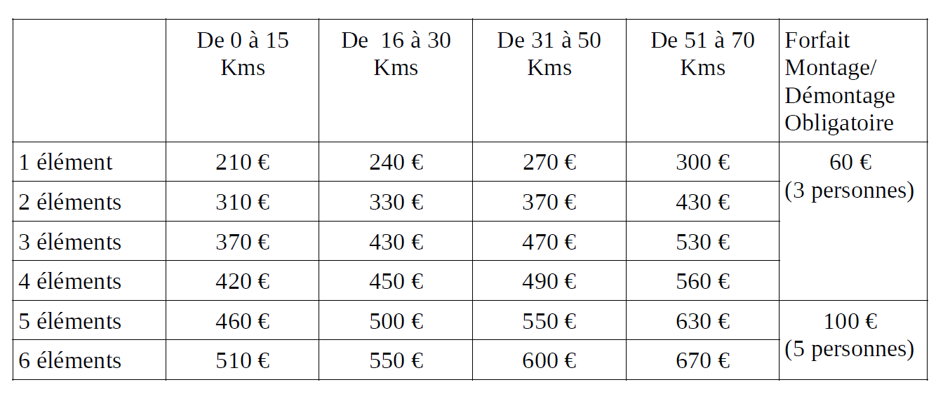 Tarifs des barnums 2022